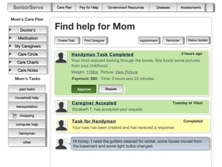 SeniorServe       Care Plan      Pay for Help         Government Resources       Diseases        Assessments


Mom’s Care Plan

    Doctor’s       Find help for Mom
   Medication                                                                                        Status Update
                   Create Task       Find Caregiver                     Appointment    Reminder
 My Caregivers

   Care Circle             Handyman Task Completed                                                2 hours ago

   Care Charts             Your mom enjoyed looking through the boxes. She found some pictures
                           from your childhood.
   Care Notes              Weight: 110lbs Picture: View Picture
 Mom’s Tasks               Payment: $60 Time: 3 hours and 22 minutes

    past tasks                   Approve              Dispute

  household help
                               Caregiver Accepted                                            Tuesday at 10am
  transportation
                               Elizabeth T. has accepted your request.
    shopping
                               Task for Handyman                                                   Completed
  computer help
                               Your task has been created and has received a response.
    handyman
      other

      other                    Hi honey, I need the gutters cleaned for winter, some boxes moved from
                               the basement and some light bulbs changed.
 