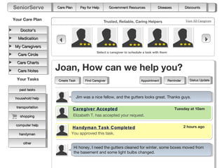 SeniorServe       Care Plan       Pay for Help        Government Resources           Diseases             Assessments
                                                                                                           Discounts


Your Care Plan                                                                                             View All Caregivers


   Doctor’s

  Medication
                                                                                                                      
 My Caregivers
                                             Select a caregiver to schedule a task with them
  Care Circle

  Care Charts

  Care Notes      Joan, How can we help you?
  Your Tasks      Create Task        Find Caregiver                       Appointment          Reminder      Status Update


   past tasks

 household help                 Jim was a nice fellow, and the gutters looks great. Thanks guys.

 transportation
                              Caregiver Accepted                                                   Tuesday at 10am
   shopping                   Elizabeth T. has accepted your request.

 computer help
                              Handyman Task Completed                                                     2 hours ago
   handyman
     other                You approved this task.

     other
                              Hi honey, I need the gutters cleaned for winter, some boxes moved from
                              the basement and some light bulbs changed.
 