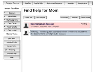 SeniorServe       Care Plan       Pay for Help        Government Resources       Diseases        Assessments


Mom’s Care Plan

    Doctor’s
                   Find help for Mom
   Medication                                                                                        Status Update
                   Create Task        Find Caregiver                    Appointment    Reminder
 My Caregivers

   Care Circle             New Caregiver Request                                                     Pending
   Care Charts             Elizabeth T. has been sent a request.

   Care Notes
                               Hi honey, I need the gutters cleaned for winter, some boxes moved from
 Mom’s Tasks                   the basement and some light bulbs changed.

    past tasks

  household help

  transportation

    shopping

  computer help

      other
 
