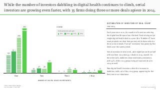 PRESENTATION © 2015 ROCK HEALTH
While the number of investors dabbling in digital health continues to climb, serial
invest...