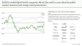 PRESENTATION © 2015 ROCK HEALTH
Source: The Digital Health Public Company Index by Rock Health (as of market close on Dece...