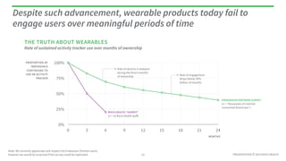 PRESENTATION © 2014 ROCK HEALTH
Rate of sustained activity tracker use over months of ownership
Despite such advancement, wearable products today fail to
engage users over meaningful periods of time
ENDEAVOUR PARTNERS SURVEY
(n = “thousands of internet-
connected Americans”)
THE TRUTH ABOUT WEARABLES
13
0%
25%
50%
75%
100%
0 3 6 9 12 15 18 21 24
Rate of decline is steepest
during the first 6 months
of ownership Rate of engagement
drops below 50%
before 18 months
PROPORTION OF
INDIVIDUALS
CONTINUING TO
USE AN ACTIVITY
TRACKER
MONTHS
ROCK HEALTH “SURVEY”
(n = 10 Rock Health staﬀ)
Note: We sincerely appreciate and respect the Endeavour Partners work;
however we would be surprised if the survey could be replicated
 