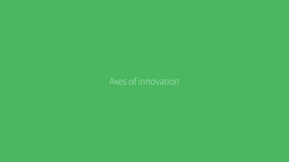 Axes of innovation
 