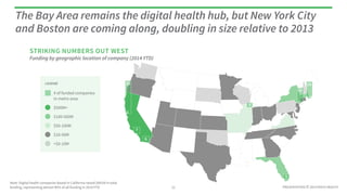 PRESENTATION © 2014 ROCK HEALTH
The Bay Area remains the digital health hub, but New York City
and Boston are coming along, doubling in size relative to 2013
Note: Digital health companies based in California raised $907M in total
funding, representing almost 40% of all funding in 2014 YTD 11
Funding by geographic location of company (2014 YTD)
GOLD RUSH
37
8
6
5
5
15
17
$500M+
$100-500M
$50-100M
$10-50M
>$0-10M
# of deals in metro area
LEGEND
 