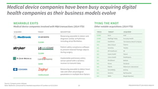 PRESENTATION © 2014 ROCK HEALTH
ACQUIRER TARGET DESCRIPTION
Biosensing wearable to detect and
diagnose cardiac arrhythmias
including atrial fibrillation
Patient safety compliance software
to prevent retained foreign objects
during surgery
Implantable pulmonary artery
sensor paired with a wireless
receiver to transmit data
Biosensing wearable to detect heart
rate and other physiological
parameters in multiple form factors
Medical device companies involved with M&A transactions (2014 YTD)
Medical device companies have been busy acquiring digital
health companies as their business models evolve
Source: Company press releases
Note: Medtronic announced its intended acquisition of Covidien on 6/15/2014 14
WEARABLE EXITS TYING THE KNOT
Other notable acquisitions (2014 YTD)
PRICE TARGET ACQUIRER
$100M
$100M
$25M
N/A
N/A
N/A
N/A
N/A
N/A
N/A
N/A
N/A
N/A
N/A
Basis Intel
MedPage Today Everyday Health
HealthPost The Advisory Board Company
Altos Clinical Flatiron
AmeriDoc Teladoc
API Healthcare GE
Audax Health Optum
Clarus Health HealthSparq
Mindbloom Welltok
Moves Facebook
RxAnte Millennium Laboratories
Sense4Baby AirStrip
Sessions MyFitnessPal
Wello Weight Watchers
$150M
$120M
$60M
Undisclosed
 
