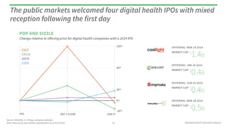 PRESENTATION © 2014 ROCK HEALTH
The public markets welcomed four digital health IPOs with mixed
reception following the first day
Source: NASDAQ, S-1 filings, company websites
Note: Share price and market capitalization as of 6/30/2014 15
Change relative to oﬀering price for digital health companies with a 2014 IPO
IPO DAY 1 CLOSE
CSLT
EVDY
IMPR
CRCM
$
0.5B
MARKET CAP
OFFERING: MAR 28 2014
$
0.4B
MARKET CAP
OFFERING: JUN 25 2014
$
1.4B
MARKET CAP
OFFERING: MAR 14 2014
$
0.4B
MARKET CAP
OFFERING: JAN 24 2014
JUN 30
0%
150%
90%
30%
-30%
POP AND SIZZLE
 