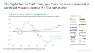 PRESENTATION © 2014 ROCK HEALTH
The Digital Health Public Company Index has underperformed in
the public markets through the first half of 2014
16
-20%
-10%
0%
10%
20%
INDEXED COMPANIES
Imprivata and IMS Health will be included
starting Q3 2014
S&P 500
DIGITAL HEALTH INDEX
JAN APR JUNFEB MAR MAR
Note: “The Digital Health Index by Rock Health” on Motif Investing. Performance return as of 6/30/2014;
Calculations based on split adjusted total returns of each individual component weighted by market cap;
Available here: www.motifinvesting.com/motifs/the-digital-health-index-by-roc-O7xghiOF#/overview
Return performance of notable publicly-traded digital health companies (2014 YTD)
THE DIGITAL HEALTH PUBLIC COMPANY INDEX
 