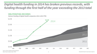 PRESENTATION © 2014 ROCK HEALTH
$0.0B
$0.5B
$1.0B
$1.5B
$2.0B
$2.5B
JAN FEB MAR APR MAY JUN JUL AUG SEP OCT NOV DEC
Venture funding of digital health companies (2011-2014 YTD)
Digital health funding in 2014 has broken previous records, with
funding through the first half of the year exceeding the 2013 total
Source: Rock Health funding database
Note: Only includes deals >$2M
OBLITERATING RECORDS
4
2013
2012
2011
2014
$2.3B
 