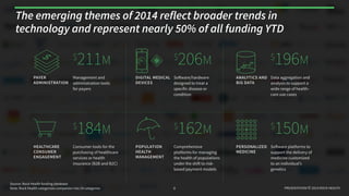 PRESENTATION © 2014 ROCK HEALTH
Source: Rock Health funding database
Note: Rock Health categorizes digital health companies into 24 separate categories
The emerging themes of 2014 reflect a system shifting under
healthcare reform and represent nearly 50% of all funding YTD
........
........
........
........
........
........
........
Management and
administration tools
for payers
$
211M
PAYER
ADMINISTRATION
Software/hardware
designed to treat a
specific disease or
condition
$
206M
DIGITAL MEDICAL
DEVICES
Data aggregation and
analysis to support a
wide range of health-
care use cases
$
196M
ANALYTICS AND
BIG DATA
Consumer tools for the
purchasing of healthcare
services or health
insurance (B2B and B2C)
$
193M
HEALTHCARE
CONSUMER
ENGAGEMENT
Comprehensive
platforms for managing
the health of populations
under the shift to risk-
based payment models
$
162M
POPULATION
HEALTH
MANAGEMENT
Software platforms to
support the delivery of
medicine customized
to an individual’s
genetics
$
150M
PERSONALIZED
MEDICINE
.
8
 