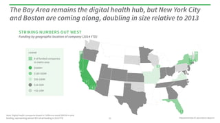 PRESENTATION © 2014 ROCK HEALTH
The Bay Area remains the digital health hub, but New York City
and Boston are coming along...