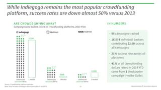 PRESENTATION © 2014 ROCK HEALTH
Campaigns and dollars raised on crowdfunding platforms (2014 YTD)
Source: Crowdfunding pla...
