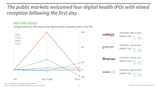PRESENTATION © 2014 ROCK HEALTH
The public markets welcomed four digital health IPOs with mixed
reception following the fi...