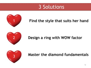 12
Find the style that suits her hand
Design a ring with WOW factor
Master the diamond fundamentals
3 Solutions
1
2
3
 