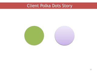 17
Client Polka Dots Story
 
