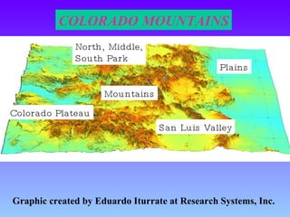 Graphic created by Eduardo Iturrate at Research Systems, Inc. COLORADO MOUNTAINS Plains Mountains Colorado Plateau San Luis Valley North, Middle, South Park 