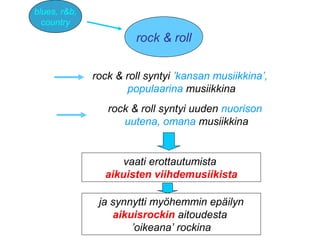 blues, r&b,
country
rock & roll
rock & roll syntyi ’kansan musiikkina’,
populaarina musiikkina
vaati erottautumista
aikuisten viihdemusiikista
ja synnytti myöhemmin epäilyn
aikuisrockin aitoudesta
’oikeana’ rockina
rock & roll syntyi uuden nuorison
uutena, omana musiikkina
 