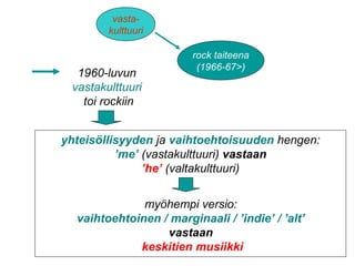 vasta-
kulttuuri
rock taiteena
(1966-67>)
yhteisöllisyyden ja vaihtoehtoisuuden hengen:
’me’ (vastakulttuuri) vastaan
’he’ (valtakulttuuri)
1960-luvun
vastakulttuuri
toi rockiin
myöhempi versio:
vaihtoehtoinen / marginaali / ’indie’ / ’alt’
vastaan
keskitien musiikki
 