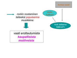 ’korkea taide’
rock taiteena
1966-67>
rockin nostaminen
taiteeksi populaarina
musiikkina:
vaati erottautumista
kaupallisista
motiiveista
vasta-
kulttuuri
 