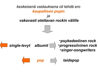 single-levyt
•psykedeelinen rock
•progressiivinen rock
•singer-songwriters
taidepop
keskeisenä vastauksena oli tehdä ero
kaupallisen popin
ja
vakavasti otettavan rockin välille
pop
albumit
 