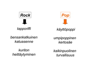 tapporiffi
bensankatkuinen
katuasenne
kuriton
heittäytyminen
Rock Pop
käyttöpoppi
umpipoppinen
kertosäe
kaikinpuolinen
turvallisuus
 
