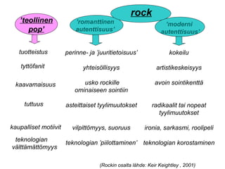 ’teollinen
pop’
’moderni
autenttisuus’
tuotteistus
kaavamaisuus
perinne- ja ’juuritietoisuus’
yhteisöllisyys
usko rockille
ominaiseen sointiin
asteittaiset tyylimuutokset
vilpittömyys, suoruus
teknologian ’piilottaminen’
tyttöfanit
tuttuus
kaupalliset motiivit
teknologian
välttämättömyys
rock
(Rockin osalta lähde: Keir Keightley , 2001)
’romanttinen
autenttisuus’
kokeilu
artistikeskeisyys
avoin sointikenttä
radikaalit tai nopeat
tyylimuutokset
ironia, sarkasmi, roolipeli
teknologian korostaminen
 