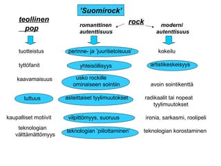 romanttinen
autenttisuus
moderni
autenttisuus
teollinen
pop
rock
tuotteistus
kaavamaisuus
perinne- ja ’juuritietoisuus’ kokeilu
artistikeskeisyys
usko rockille
ominaiseen sointiin avoin sointikenttä
asteittaiset tyylimuutokset radikaalit tai nopeat
tyylimuutokset
vilpittömyys, suoruus ironia, sarkasmi, roolipeli
teknologian ’piilottaminen’ teknologian korostaminen
tyttöfanit
tuttuus
kaupalliset motiivit
teknologian
välttämättömyys
’Suomirock’
yhteisöllisyys
 