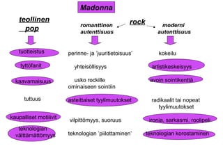 kaupalliset motiiivit
romanttinen
autenttisuus
moderni
autenttisuus
teollinen
pop
rock
tuotteistus
kaavamaisuus
perinne- ja ’juuritietoisuus’ kokeilu
yhteisöllisyys artistikeskeisyys
usko rockille avoin sointikenttä
ominaiseen sointiin
asteittaiset tyylimuutokset radikaalit tai nopeat
tyylimuutokset
vilpittömyys, suoruus ironia, sarkasmi, roolipeli
teknologian ’piilottaminen’ teknologian korostaminen
tyttöfanit
tuttuus
teknologian
välttämättömyys
Madonna
 