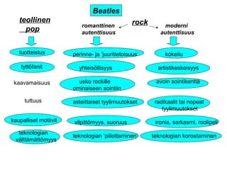 romanttinen
autenttisuus
moderni
autenttisuus
teollinen
pop
rock
tuotteistus
kaavamaisuus
perinne- ja ’juuritietoisuus’ kokeilu
yhteisöllisyys artistikeskeisyys
usko rockille avoin sointikenttä
ominaiseen sointiin
asteittaiset tyylimuutokset radikaalit tai nopeat
tyylimuutokset
vilpittömyys, suoruus ironia, sarkasmi, roolipeli
teknologian ’piilottaminen’ teknologian korostaminen
tyttöfanit
tuttuus
teknologian
välttämättömyys
Beatles
kaupalliset motiivit
 