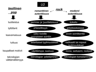 romanttinen
autenttisuus
moderni
autenttisuus
teollinen
pop
rock
tuotteistus
kaavamaisuus
perinne- ja ’juuritietoisuus’ kokeilu
yhteisöllisyys artistikeskeisyys
usko rockille avoin sointikenttä
ominaiseen sointiin
asteittaiset tyylimuutokset radikaalit tai nopeat
tyylimuutokset
vilpittömyys, suoruus ironia, sarkasmi, roolipeli
teknologian ’piilottaminen’ teknologian korostaminen
tyttöfanit
tuttuus
teknologian
välttämättömyys
U2
kaupalliset motiivit
 