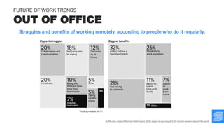 Struggles and benefits of working remotely, according to people who do it regularly.
OUT OF OFFICE
FUTURE OF WORK TRENDS
 