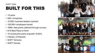• 19 years
• 600+ companies
• 10,000+ business leaders coached
• 100,000+ employees trained
• 1MM+ data points collected through surveys
• 8/10 Best Place to Work
• 10 consecutive years of growth 16.62%
• 2 Books, 2 Podcasts
• SHIFT Ventures
• SHIFT Society
BUILT FOR THIS
SHIFT DNA
 