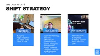 SHIFT STRATEGY
THE LAST 30-DAYS
• Buoyancy
• Rapid response
• Co-create better
vision of work
• 200+ virtual strategy
sessions
• 28+ executive
communications
• 20,000 employees
transitioned to
remote workforce
• Designed customer
loyalty programs
• 12 Guides/tools
• 6 Templates
• 3 Training webinars
• 4 Live interviews
• CSR
OUR TEAM OUR CLIENTS OUR COMMUNITY
 