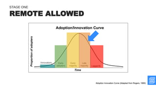 Innovators
REMOTE ALLOWED
STAGE ONE
 