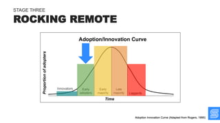 ROCKING REMOTE
STAGE THREE
Innovators
 