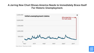 A Jarring New Chart Shows America Needs to Immediately Brace Itself
For Historic Unemployment.
 