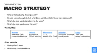 • What is the leadership thinking weekly?
• How do we want people to feel, what do we want them to think and have each week?
• What’s the best way to transition into the week?
• What’s the best was to close the week?
Weekly Map:
Other methods:
• Unplug after 5:30pm
• No emailing on the weekends
Monday
Adrenaline Calls
Leadership Meetings
Tuesday
No meetings
CEOriff: teaching
Wednesday
1:1’s
Weekly Wire Email
Thursday
Thoughtful Thursdays
Virtual Socials
Friday
Town Halls
Better YOU Closing
MACRO STRATEGY
COMMUNICATION
 
