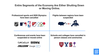 Entire Segments of the Economy Are Either Shutting Down
or Moving Online.
Professional sports and 2020 Olympics
have been cancelled
Flights between regions have been
suspended
Conferences and events have been
suspended or moved online
Schools and colleges have cancelled in
person classes and ceremonies
 