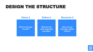 DESIGN THE STRUCTURE
Name it Define it Structure it
What is the type
of work?
What are the
most important
priorities?
How can you
leverage a better
routine?
 