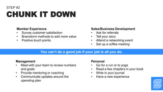 48
Member Experience
• Survey customer satisfaction
• Brainstorm methods to add more value
• Positive touch points
Personal
• Go for a run or to yoga
• Read a few chapters in your book
• Write in your journal
• Have a new experience
Sales/Business Development
• Ask for referrals
• Tell your story
• Attend a networking event
• Set up a coffee meeting
Management
• Meet with your team to review numbers
and goals
• Provide mentoring or coaching
• Communicate updates around the
operating plan
You can’t do a good job if your job is all you do.
CHUNK IT DOWN
STEP #2
 