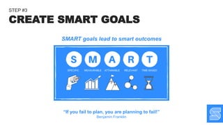 49
“If you fail to plan, you are planning to fail!”
Benjamin Franklin
SMART goals lead to smart outcomes
CREATE SMART GOALS
STEP #3
 