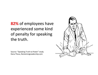 82%	
  of	
  employees	
  have	
  
experienced	
  some	
  kind	
  
of	
  penalty	
  for	
  speaking	
  
the	
  truth.	
  
Source:	
  “Speaking	
  Truth	
  to	
  Power”	
  study	
  
Dana	
  Theus,	
  ReclaimingLeadership.com	
  
 