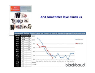 13	
  
And	
  some5mes	
  love	
  blinds	
  us.	
  
 