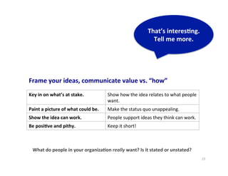 23	
  
That’s	
  interes5ng.	
  
Tell	
  me	
  more.	
  
Key	
  in	
  on	
  what’s	
  at	
  stake.	
   Show	
  how	
  the	
  idea	
  relates	
  to	
  what	
  people	
  
want.	
  
Paint	
  a	
  picture	
  of	
  what	
  could	
  be.	
   Make	
  the	
  status	
  quo	
  unappealing.	
  
Show	
  the	
  idea	
  can	
  work.	
   People	
  support	
  ideas	
  they	
  think	
  can	
  work.	
  
Be	
  posi5ve	
  and	
  pithy.	
   Keep	
  it	
  short!	
  
Frame	
  your	
  ideas,	
  communicate	
  value	
  vs.	
  “how”	
  
What	
  do	
  people	
  in	
  your	
  organiza5on	
  really	
  want?	
  Is	
  it	
  stated	
  or	
  unstated?	
  
 