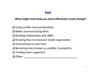 Poll	
  
What	
  might	
  most	
  help	
  you	
  more	
  eﬀec5vely	
  create	
  change?	
  
	
  
q Using	
  conﬂict	
  more	
  produc5vely	
  
q Beher	
  communica5ng	
  ideas	
  
q Building	
  rela5onships	
  with	
  BBB’s	
  
q Knowing	
  how	
  to	
  maneuver	
  inside	
  organiza5on	
  
q Overcoming	
  my	
  own	
  fears	
  	
  
q Becoming	
  more	
  known	
  as	
  credible,	
  trustworthy	
  
q 	
  Finding	
  more	
  supporters	
  
q Other:	
  _____________________________________	
  
29	
  
 