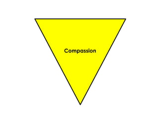 Compassion  