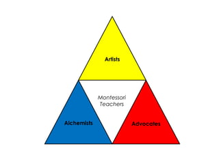 Artists 
Alchemists 
Advocates 
Montessori 
Teachers  