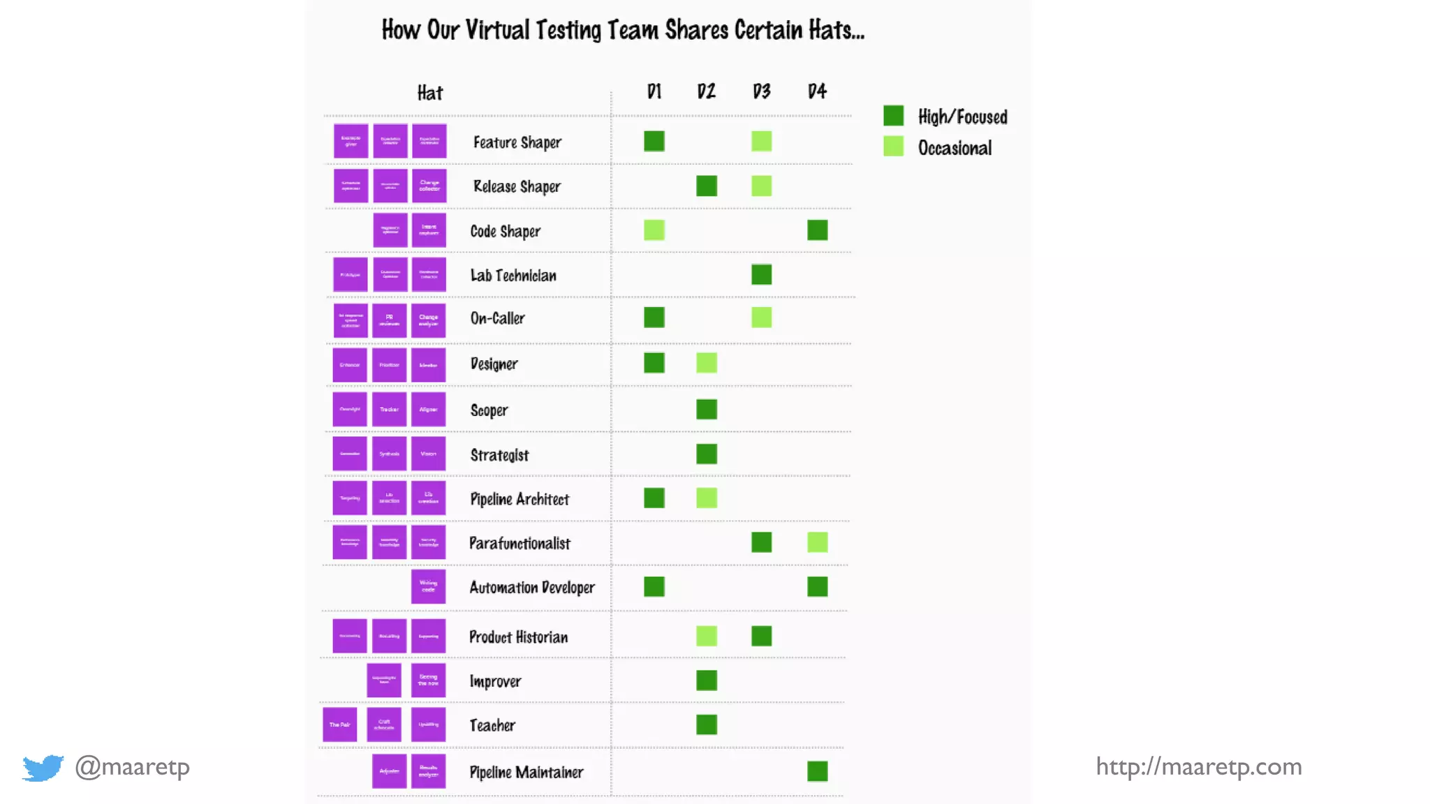 @maaretp http://maaretp.com
 