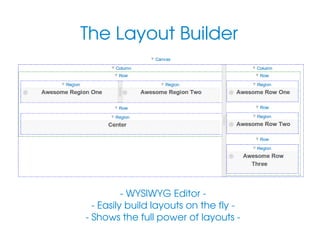 The Layout Builder

­ WYSIWYG Editor ­
 ­ Easily build layouts on the fly ­ 
 ­ Shows the full power of layouts ­ 

 