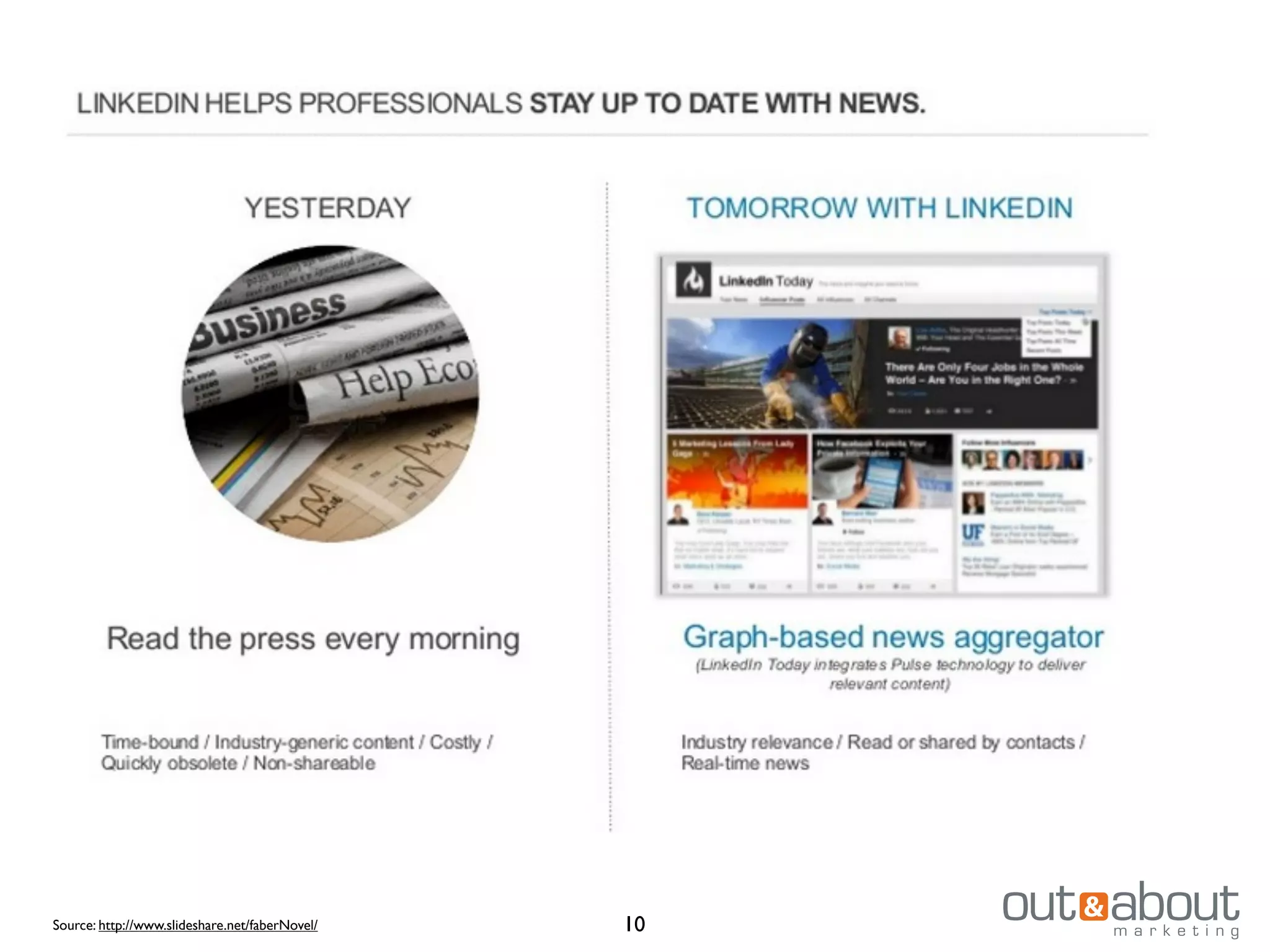 10Source: http://www.slideshare.net/faberNovel/
 