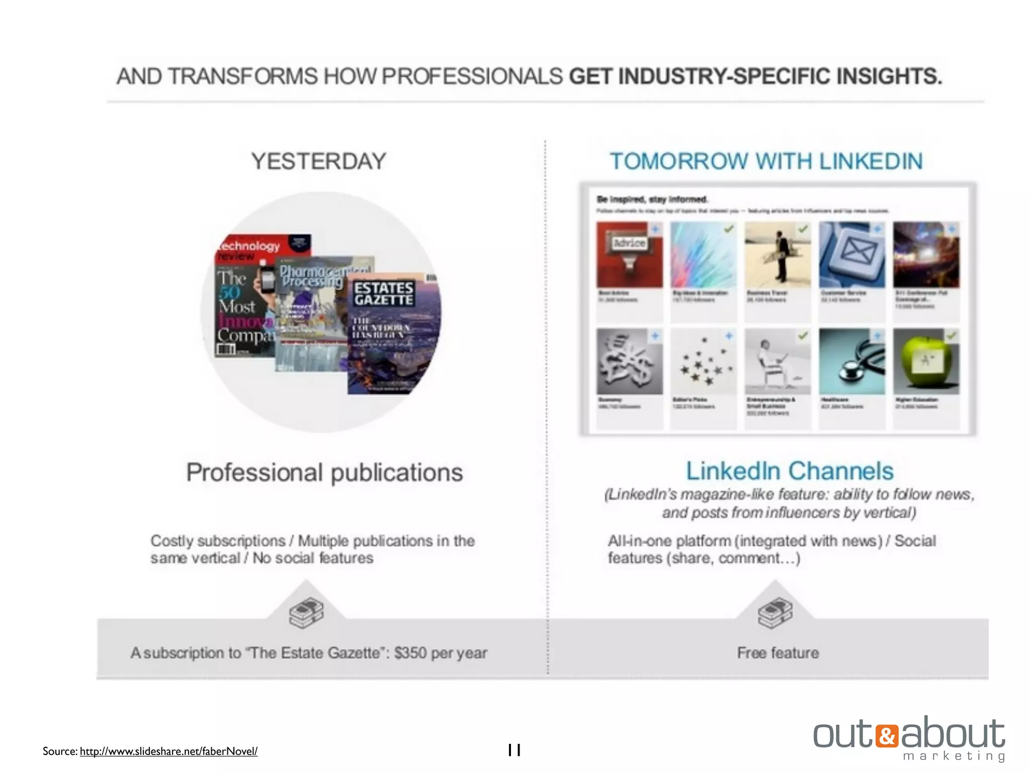 11Source: http://www.slideshare.net/faberNovel/
 